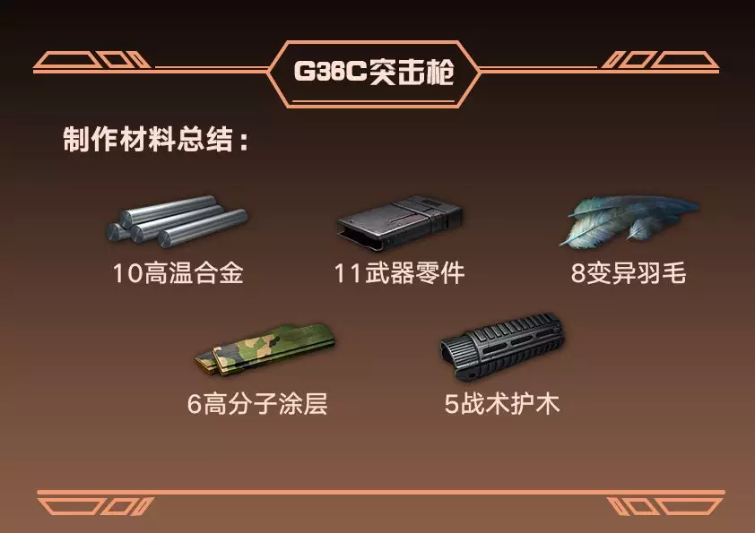 明日之后的生存专区与冒险专区有何相似之处