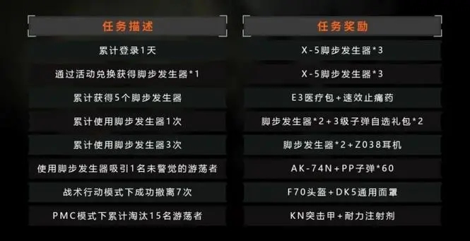 刷大金币的最佳选择是暗区突围中哪些地图