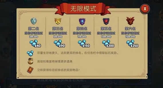帝国战纪的兵符取得途径有哪些