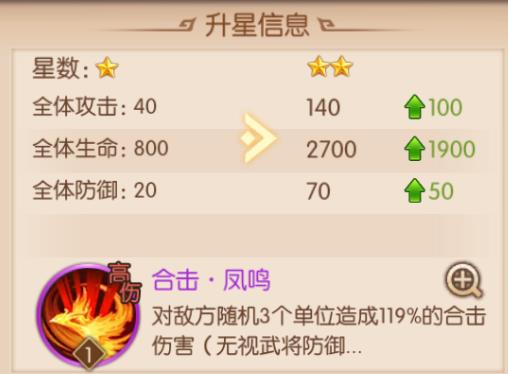 想要体验少年三国志2的各种玩法你需要提升到哪个等级