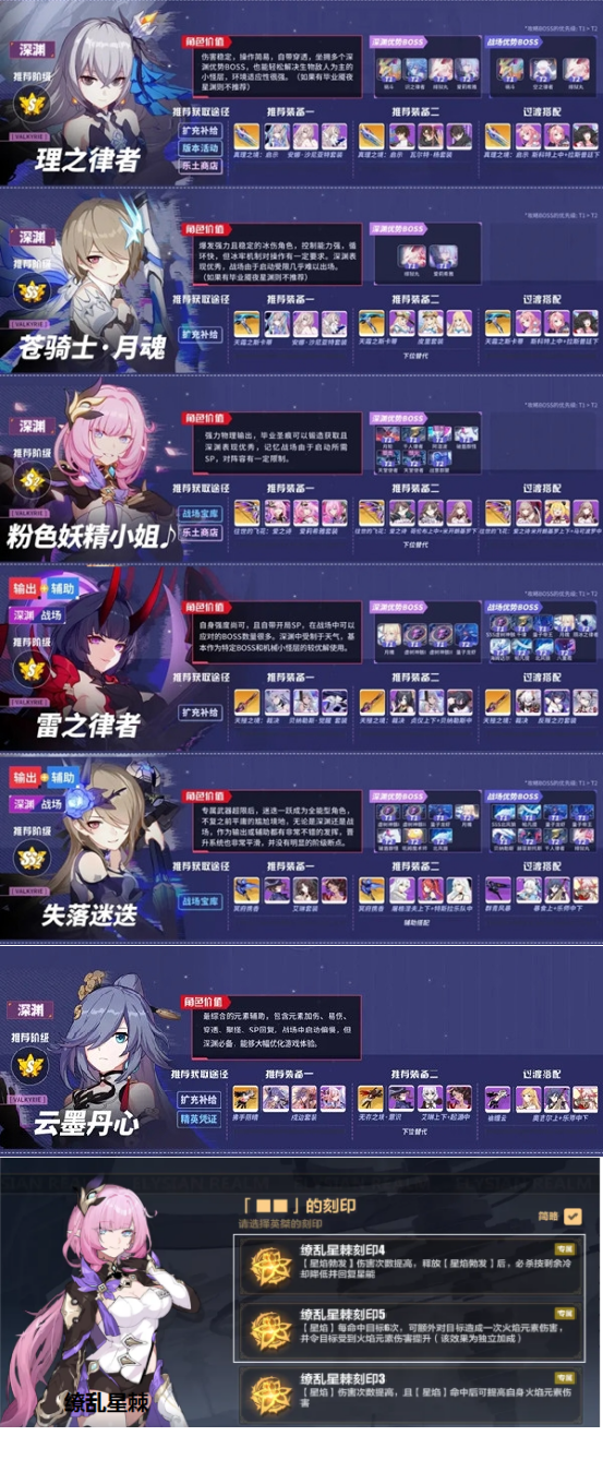 通天河中哪个宝宝适合新手击杀