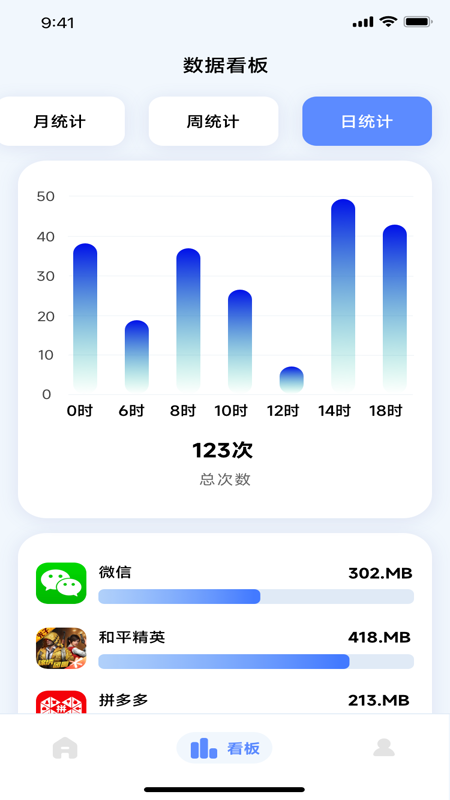 流量监控专家
