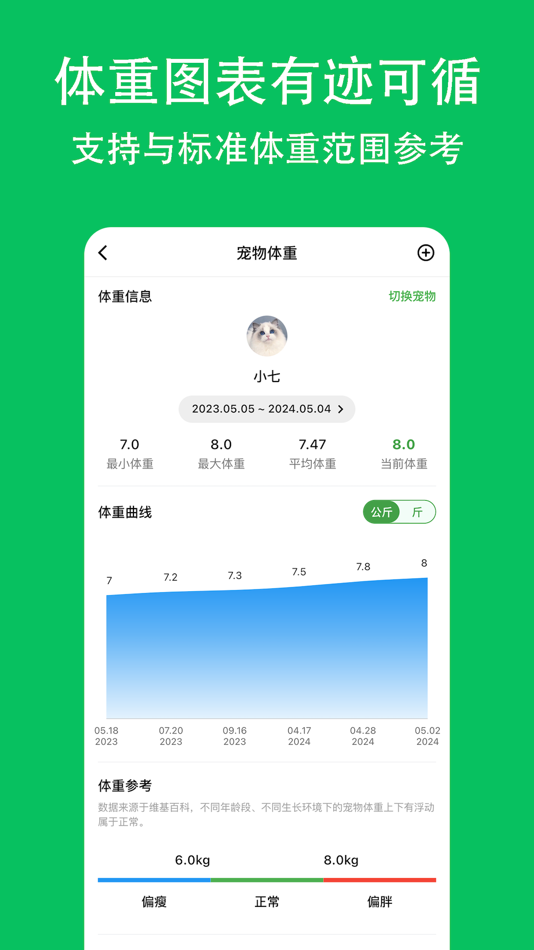 喵喵食谱_截图5