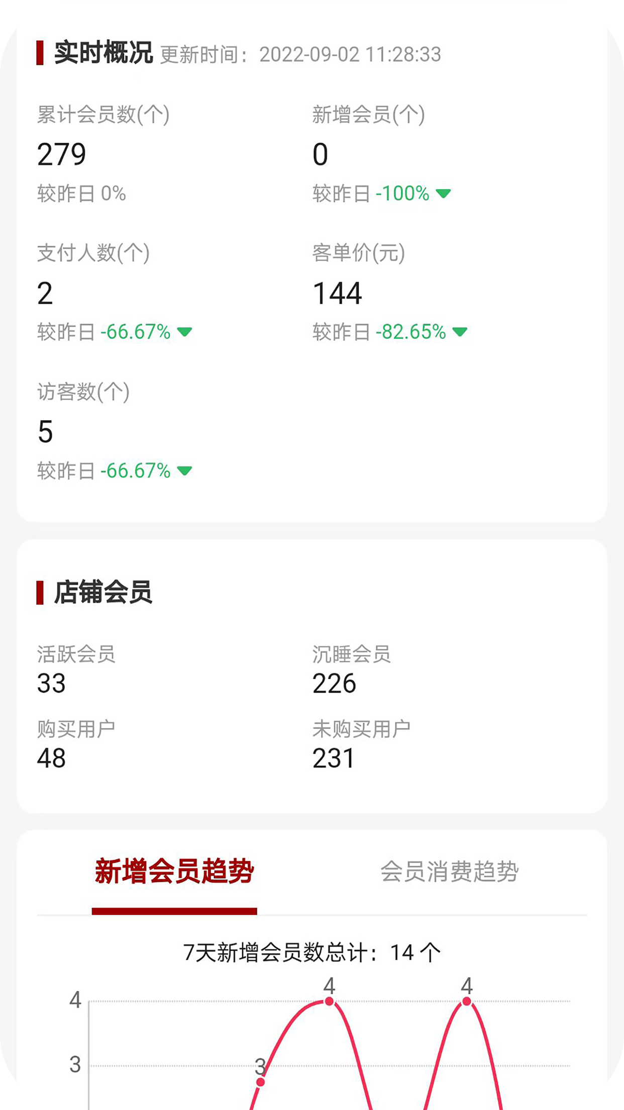 在线商铺