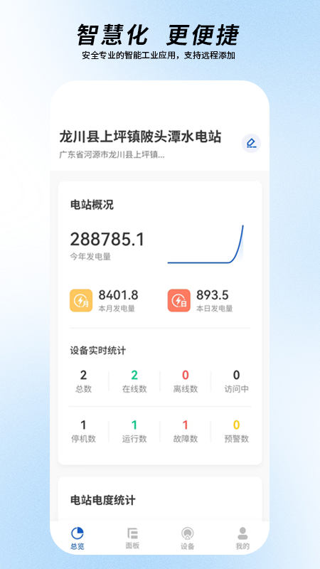 圈圈智慧水电