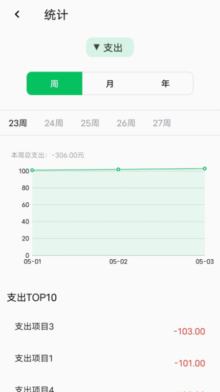 记一笔账
