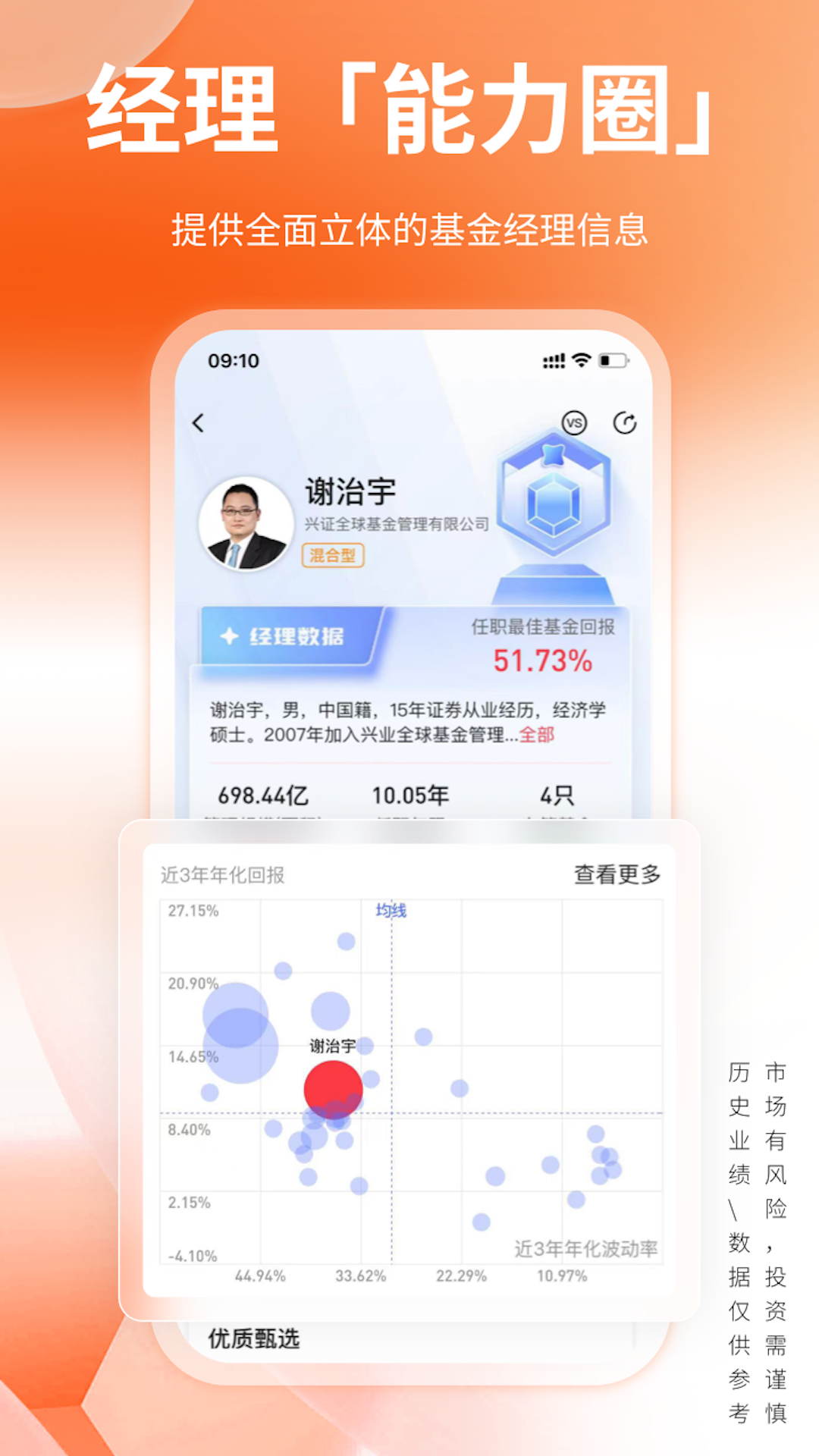 经选基金