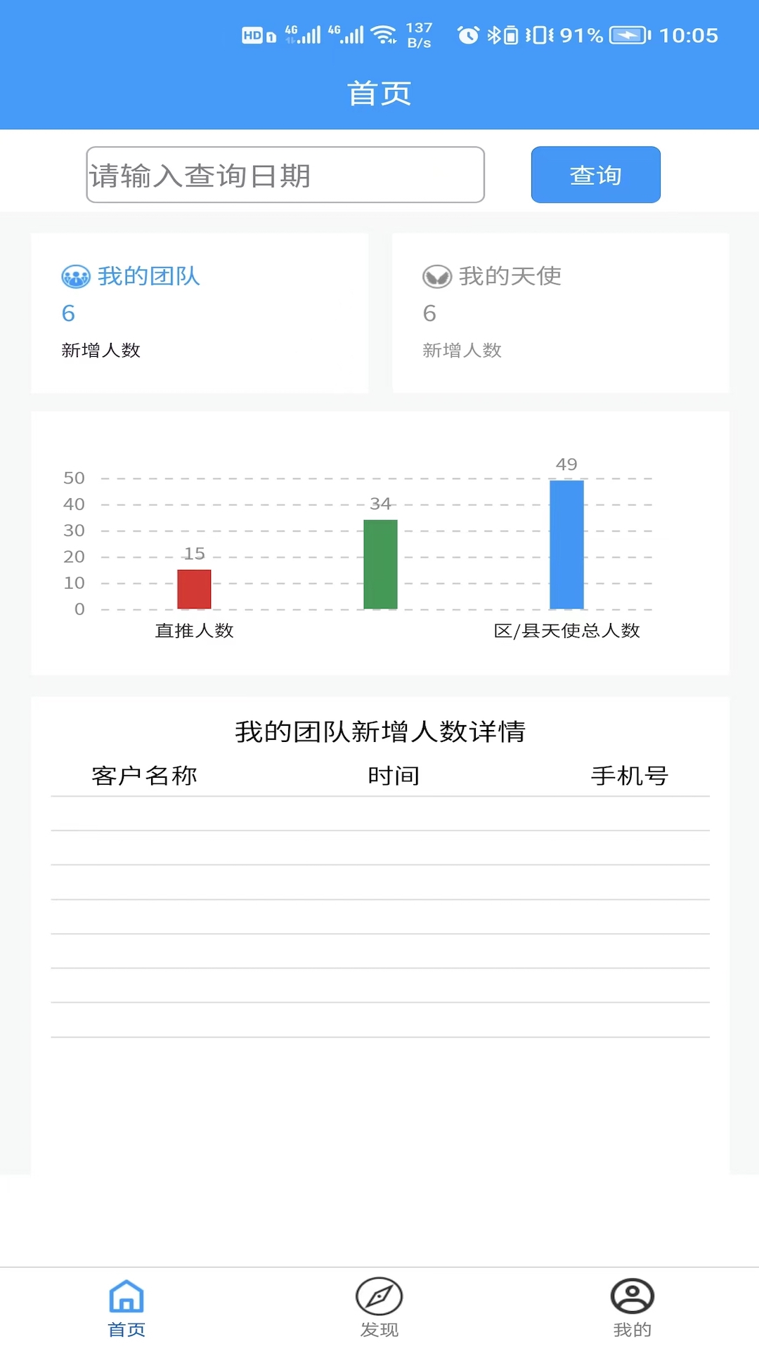玖玖帮天使管家_截图2