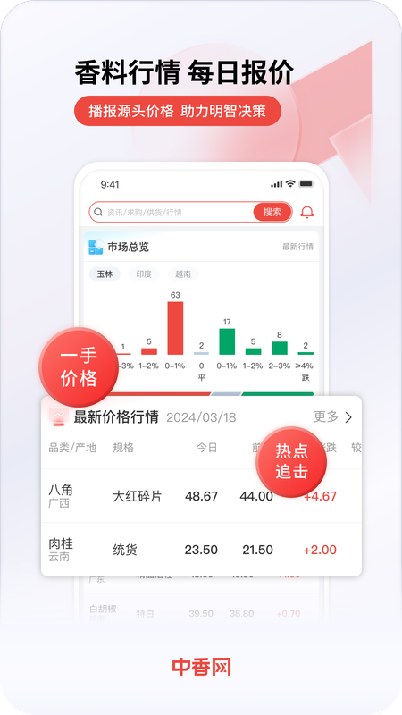 中香网