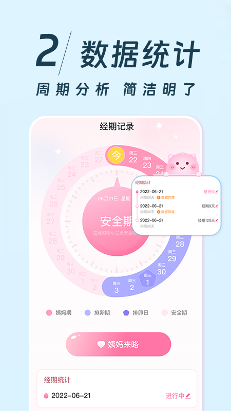 姨妈记