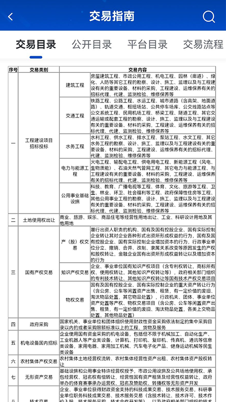 上海公共资源