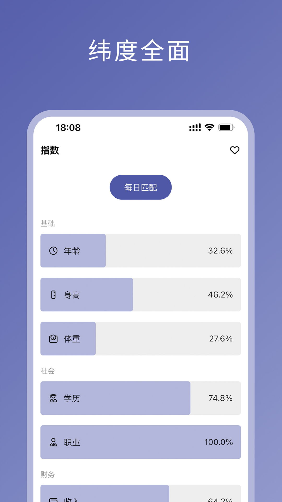 伴侣指数