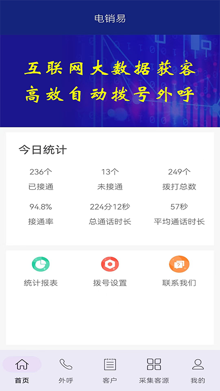 电销易