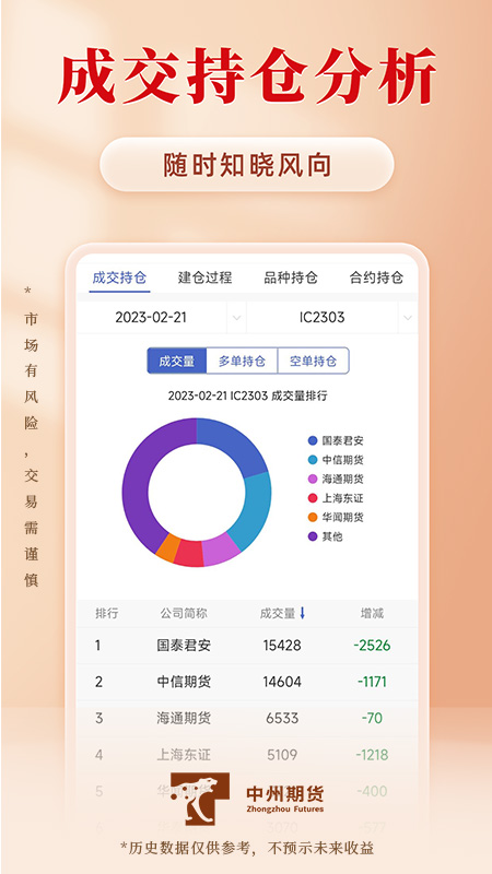 中州期货通