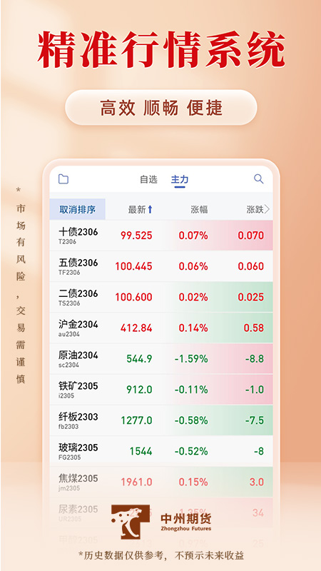 中州期货通