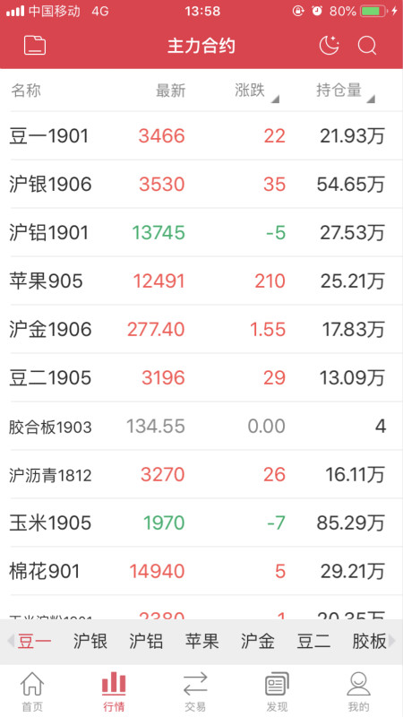 建信期货