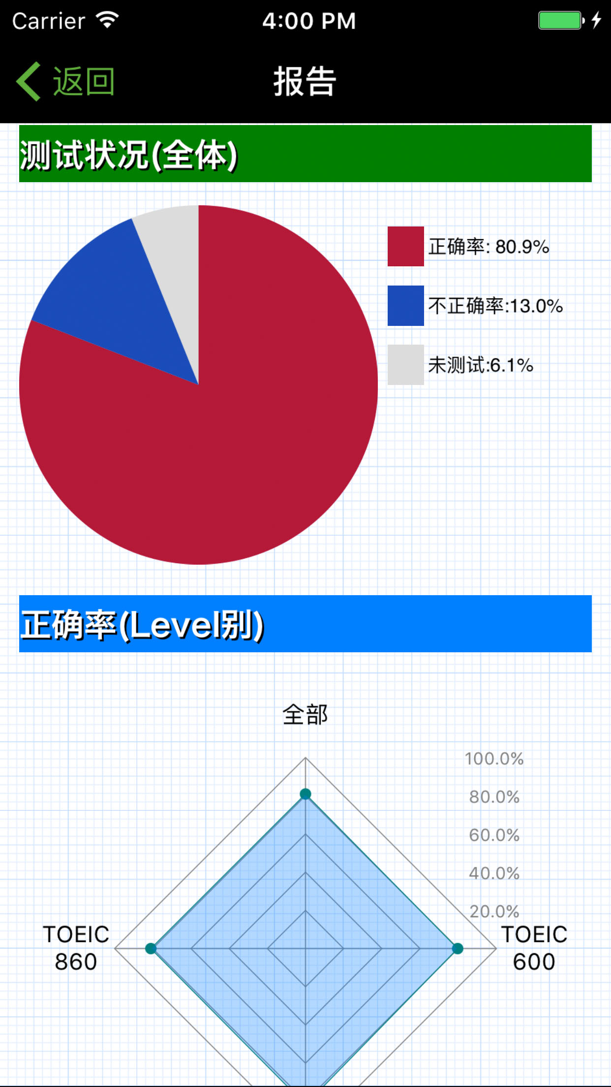 toeic听力挑战_截图5