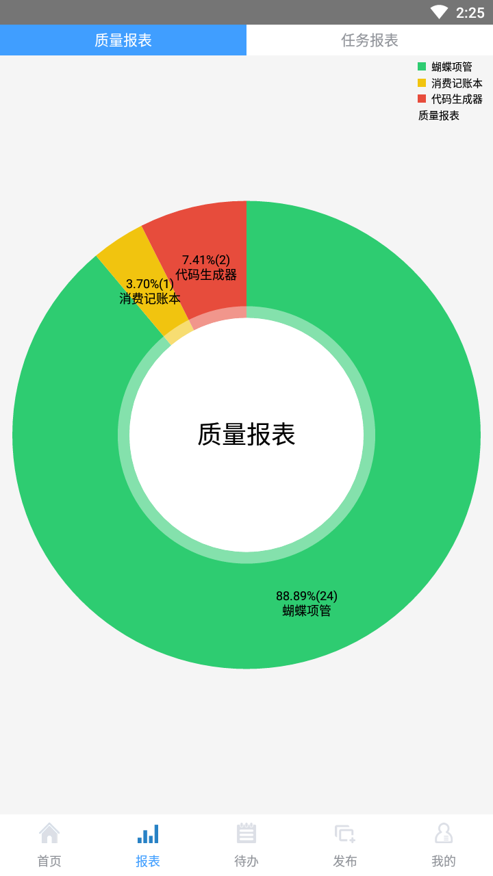 蝴蝶项管