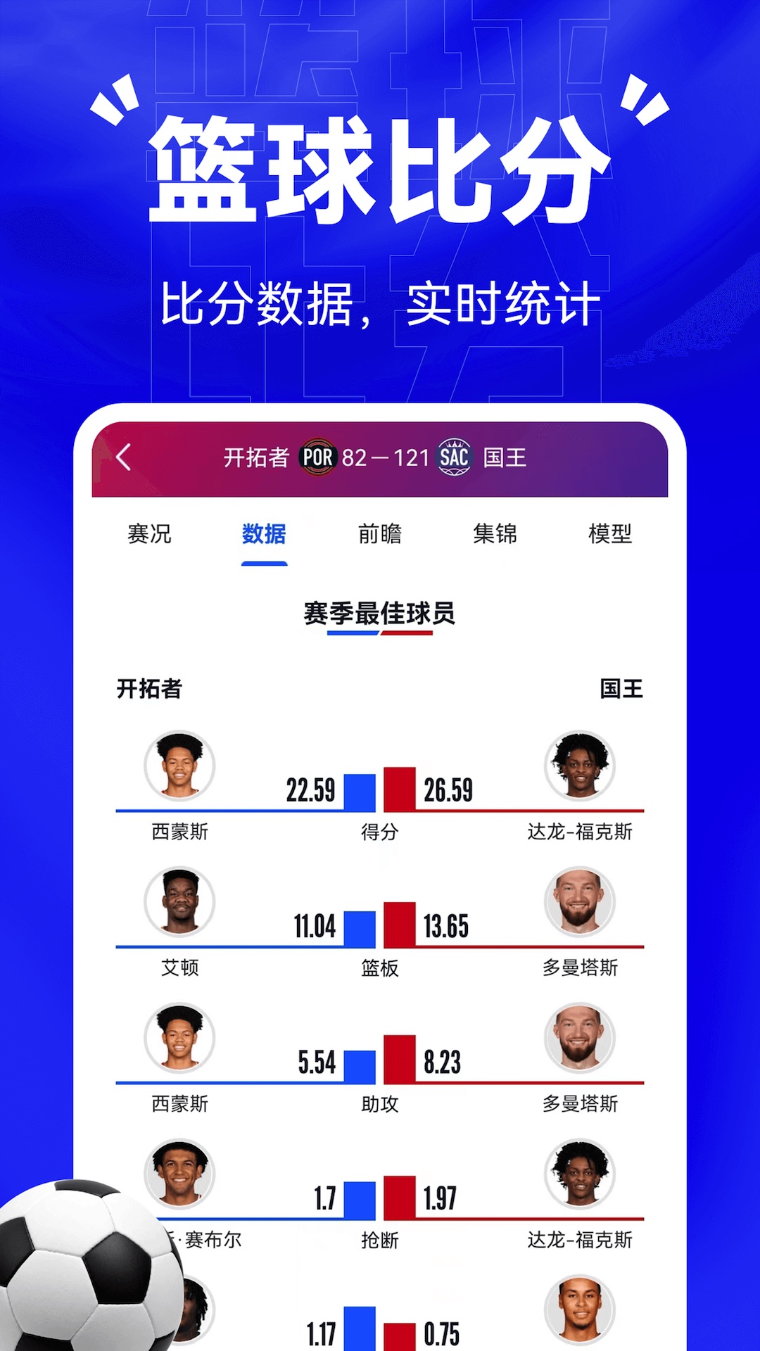 比分战报
