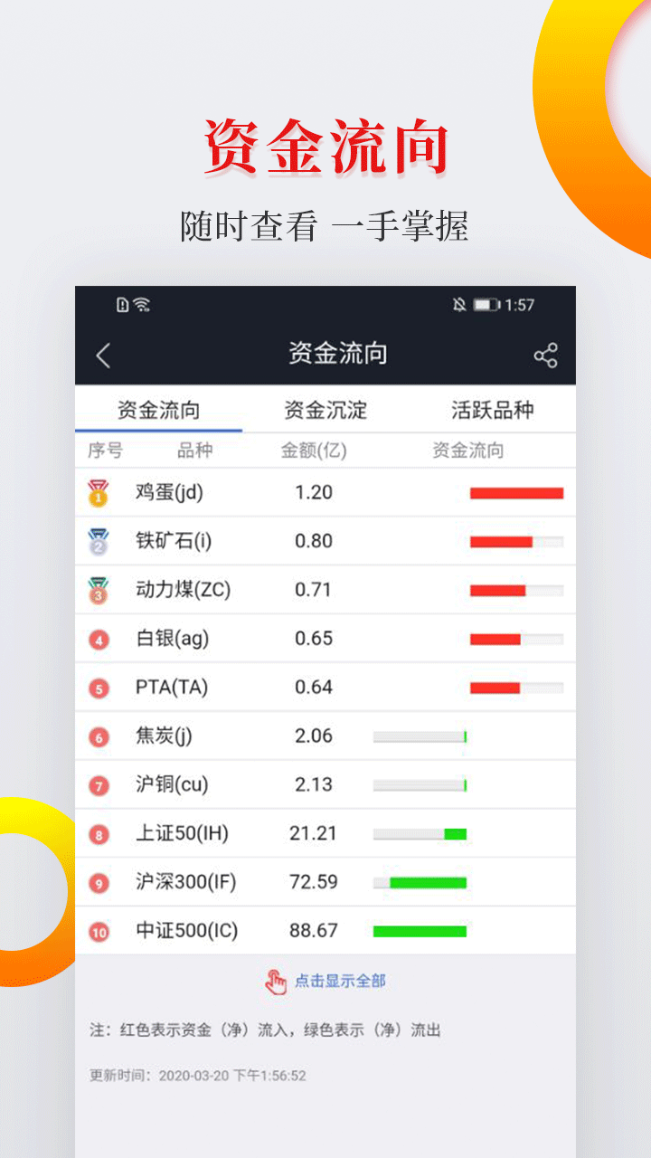 中银期货