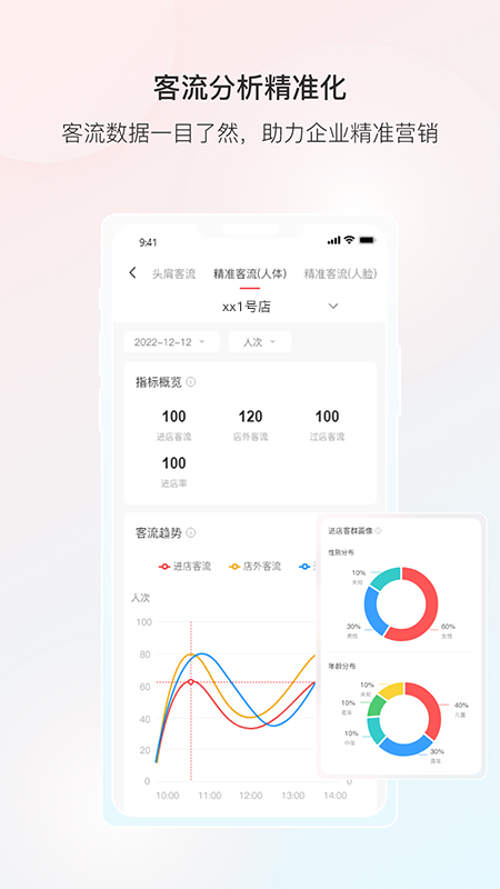 云睿连锁