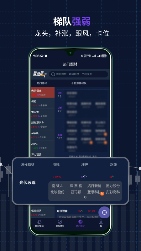 复盘盒子