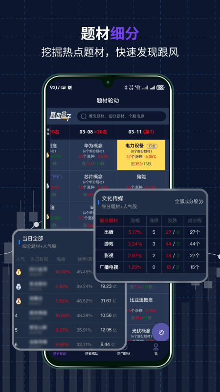 复盘盒子
