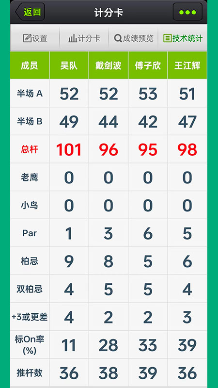 高球汇