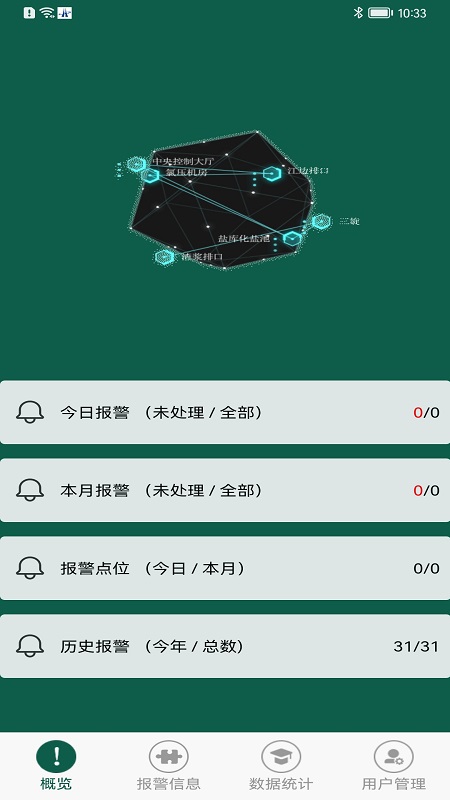视频即时分析系统