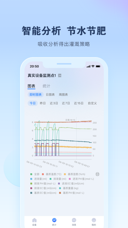 智能水肥监测