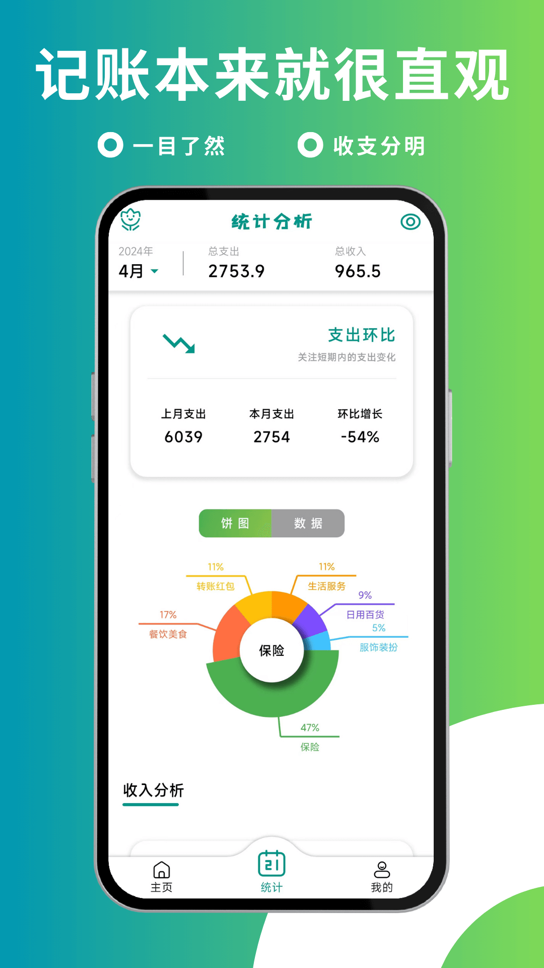 小花记账