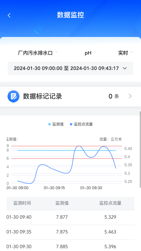 易无忧