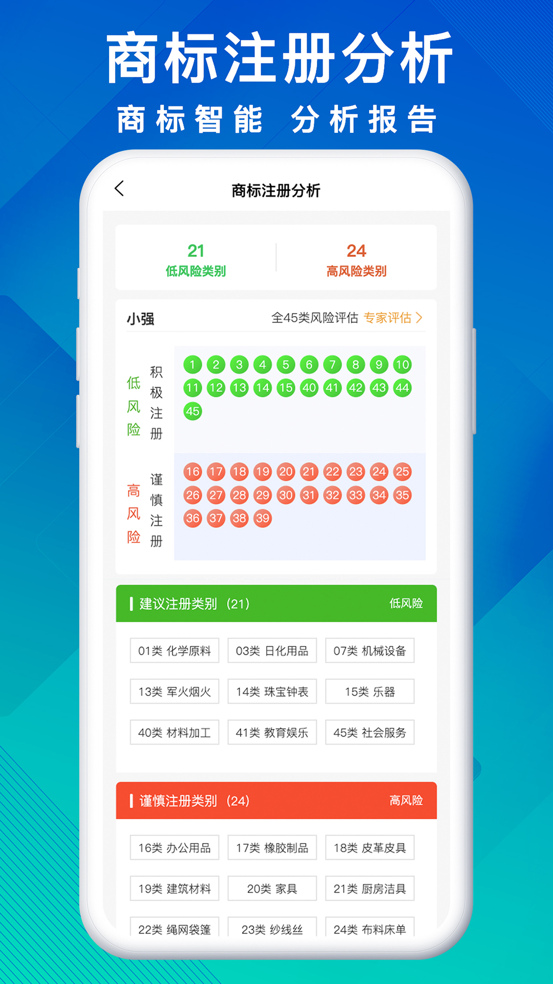 商标买卖转让