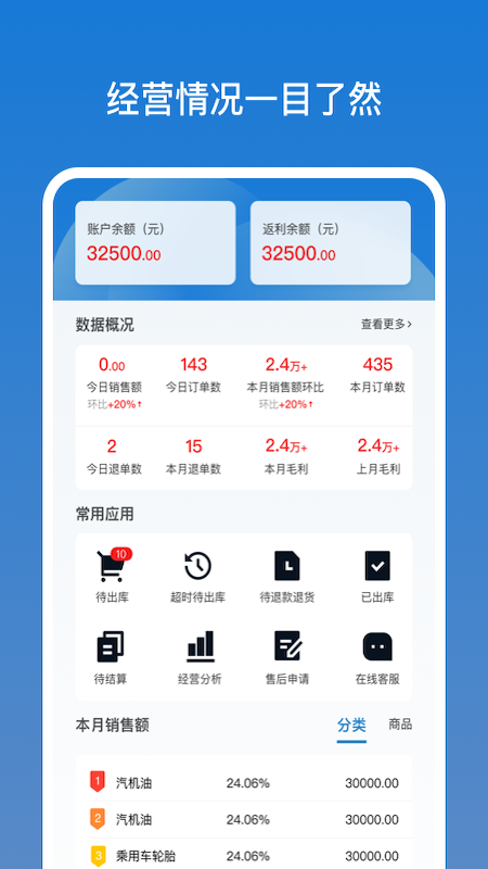 甲乙丙丁店管家