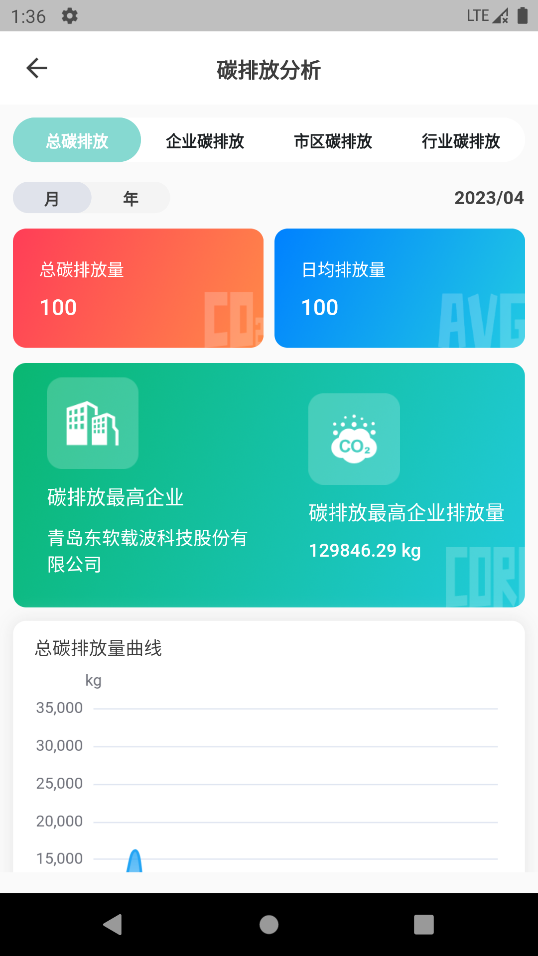 数智能碳