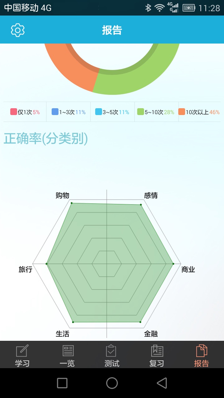 toeic分类单词
