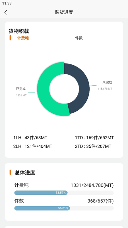 春安航运