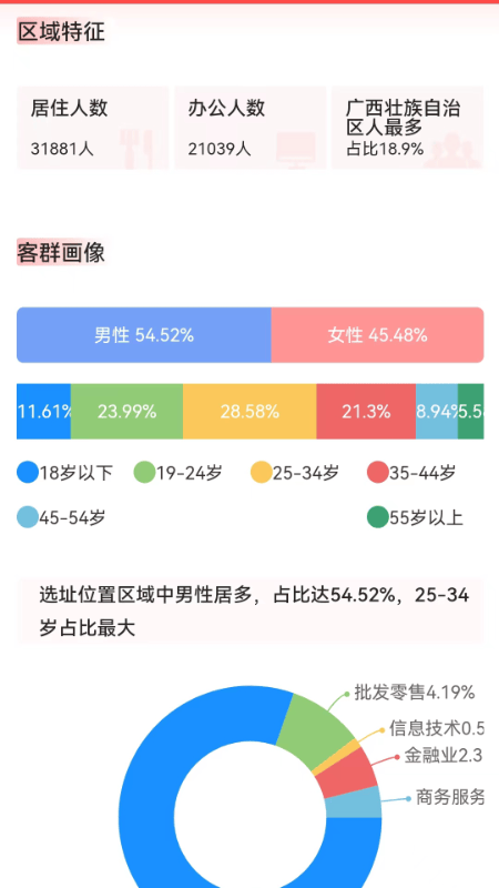 云上面坊