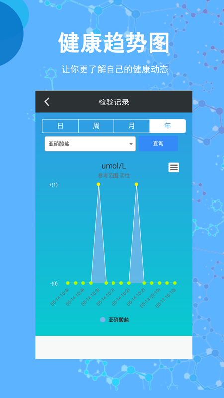 圣提宝