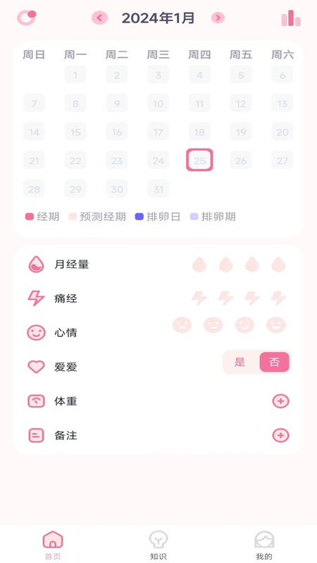 月经安全期计算器