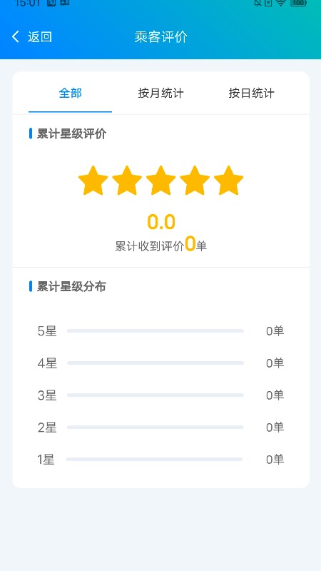 舒达代班