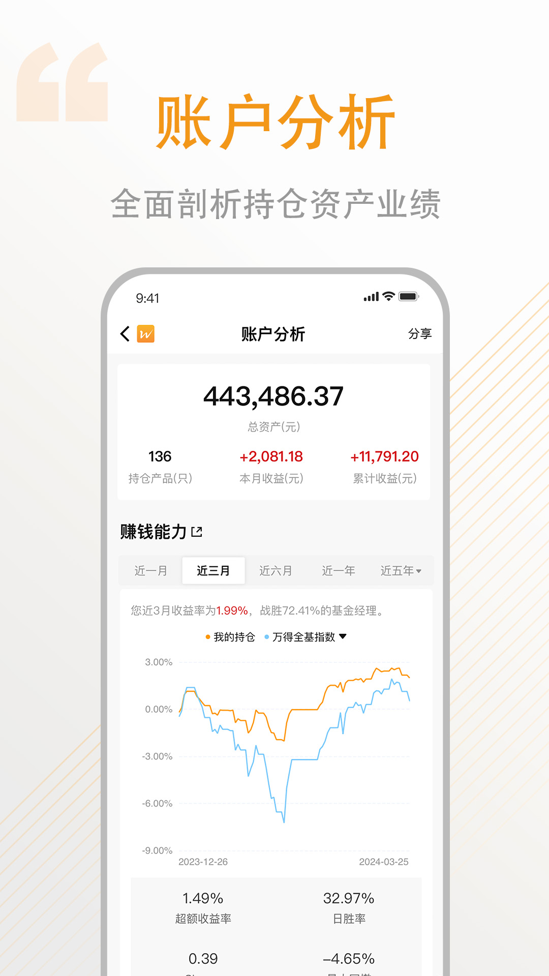 万得基金