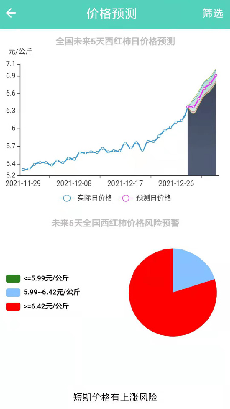 农价云
