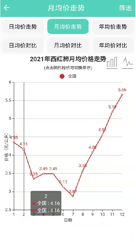 农价云