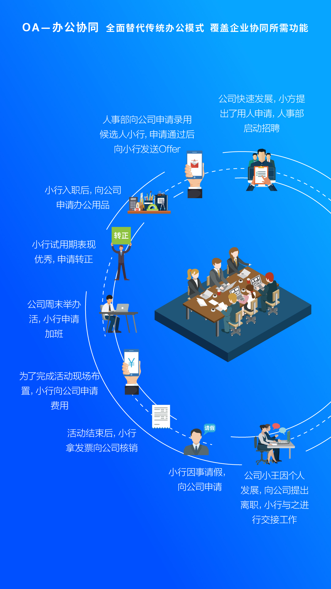 方行