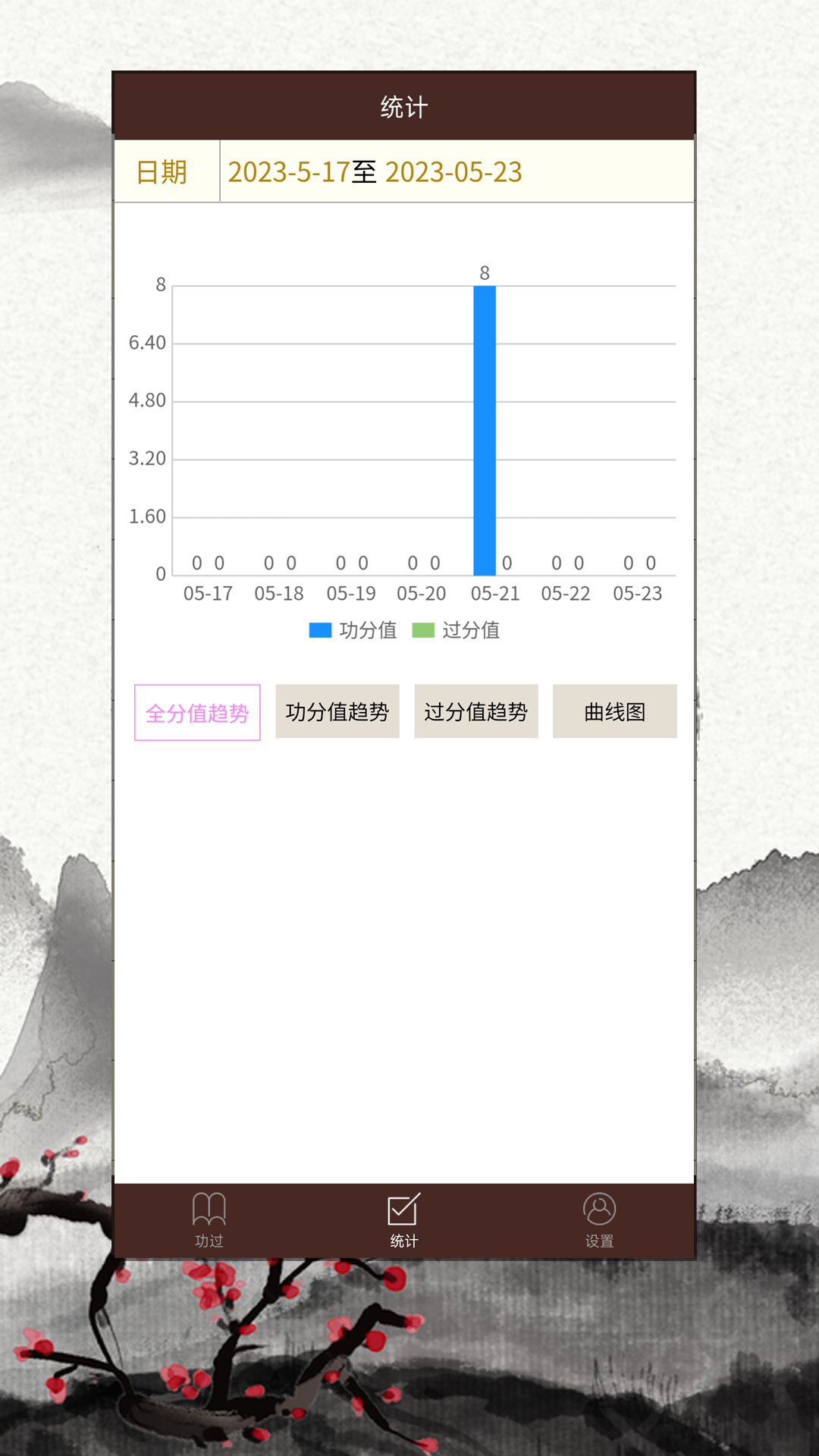 功过格记录