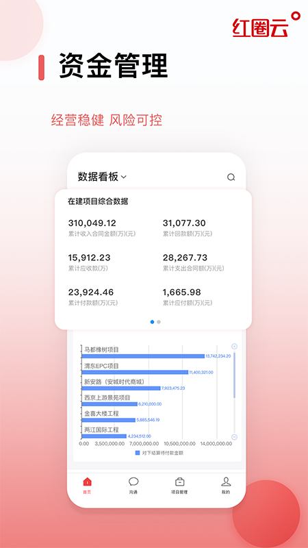红圈云
