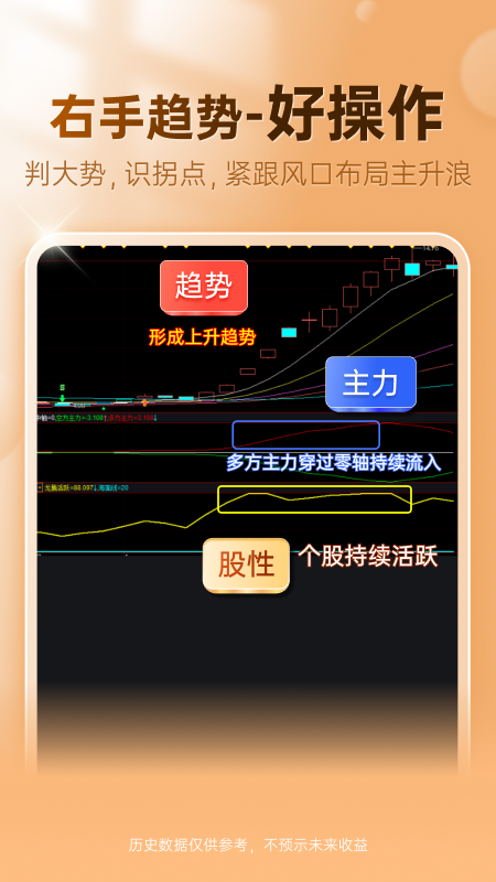 益盟操盘手