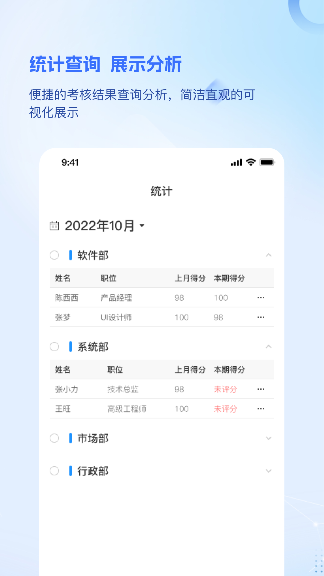 品为绩效考核