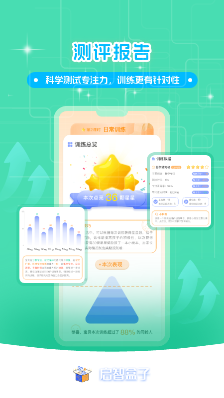启智ai注意力